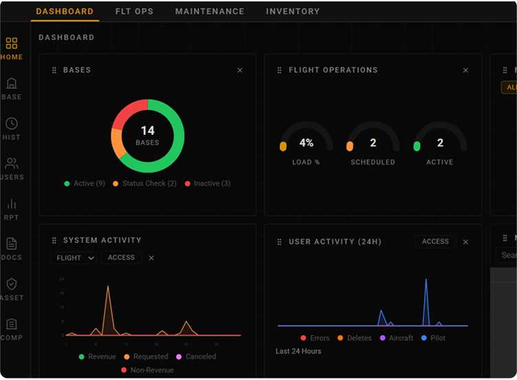 135ACM V3 dashboard with base status, flight operations, and activity charts